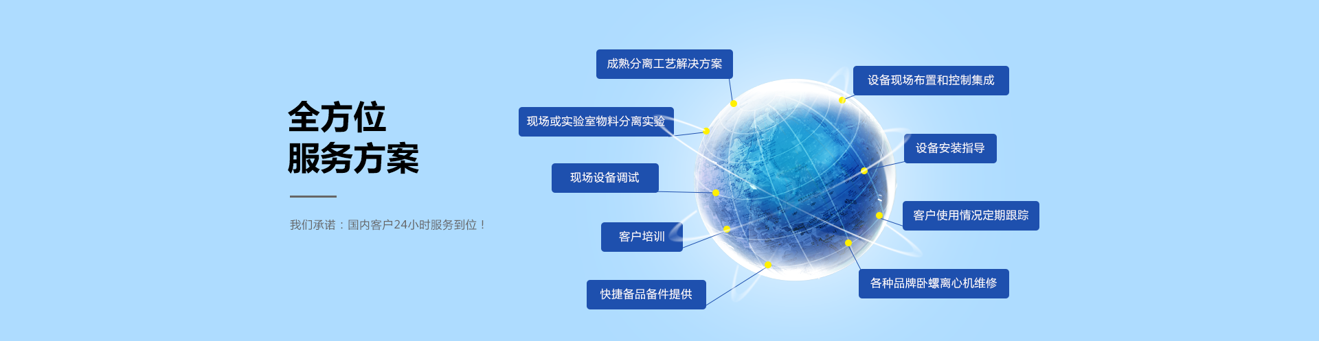 全方位服務(wù)方案，餐廚垃圾處理系統(tǒng)方案